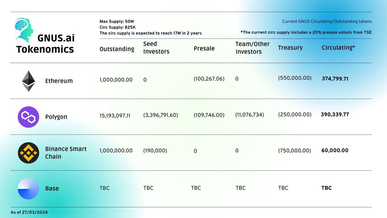 Tokenomics - GNUS.ai Docs