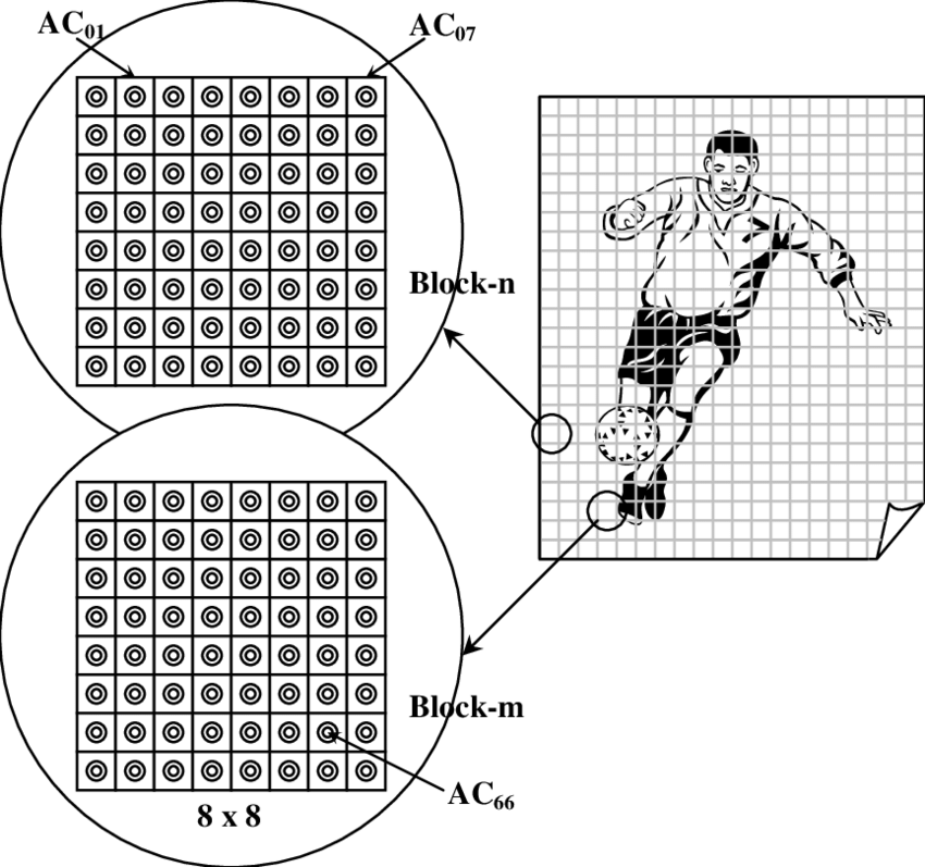 AI Data Blocks - GNUS.AI Docs